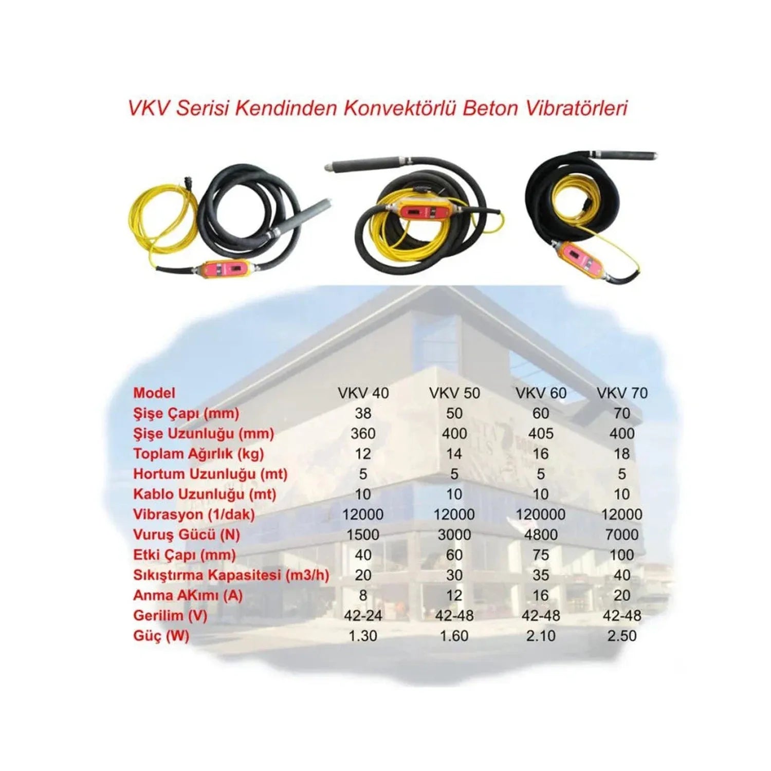 HUNAG Kendinden Konvektörlü Beton Vibratörü VKV-660 6MT 60MM