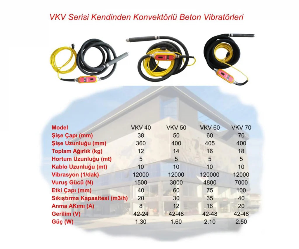 HUNAG Kendinden Konvektörlü Beton Vibratörü VKV-690 6MT 90MM
